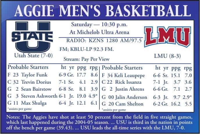 USU men’s basketball: Aggies take on Lions in Las Vegas